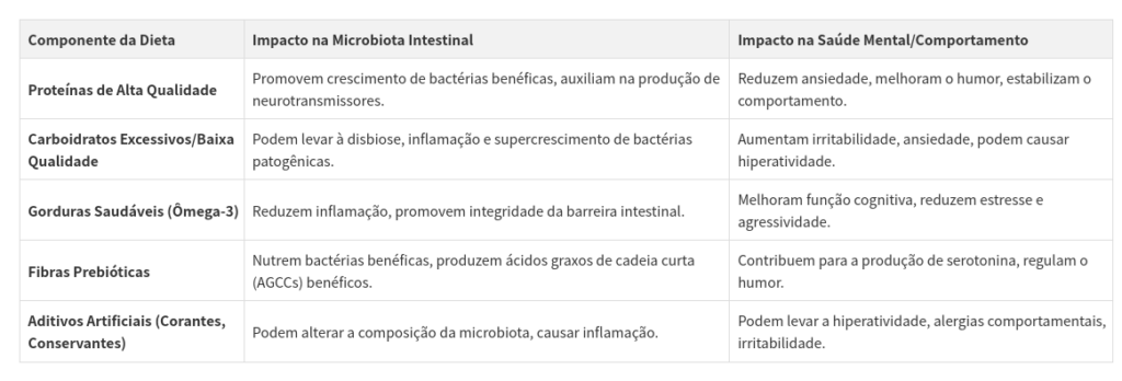 tabela_saude_mental_felina-1-1024x348 O Impacto da Alimentação na Saúde Mental do Seu Gato: Além da Ração, o Bem-Estar Emocional